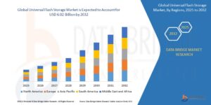 Universal Flash Storage Market