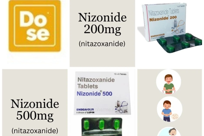 Fast Relief from Diarrhea with Nitazoxanide Tablets