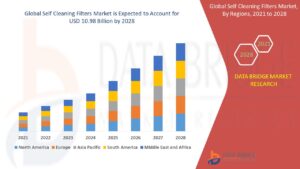 Self-Cleaning Filters Market Outlook (2025–2033): Trends, Growth Drivers, and Future Prospects