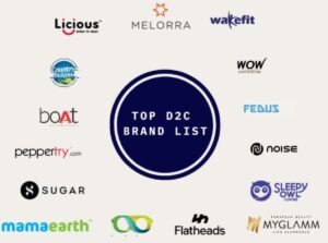 Top D2C Brands in India (2025)