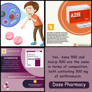 Are Azee 500 and Azicip 500 the same?