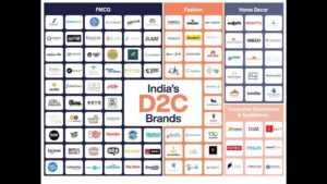 The Rise of D2C Brands in India: Reshaping Retail One Click at a Time