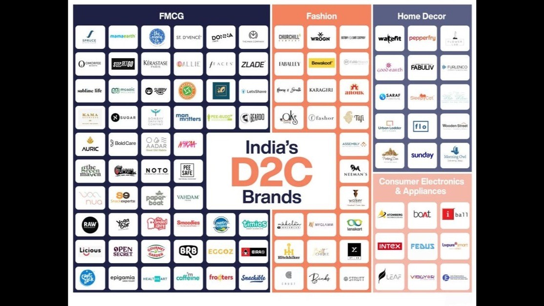 The Rise of D2C Brands in India: Reshaping Retail One Click at a Time