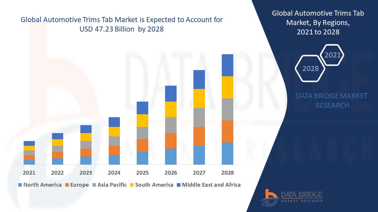 Automotive Trims Tab Market: Growth, Innovations, and Future Prospects