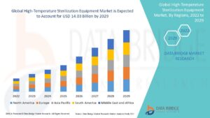 High-Temperature Sterilization Equipment Market: Growth Trends, Technology Landscape, and Forecast to 2033