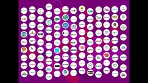 India’s Top 115 D2C Brands to Watch in 2025