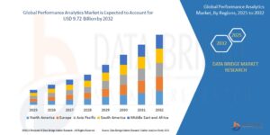 Using AI in Performance Analytics: Smarter Insights, Better Outcomes
