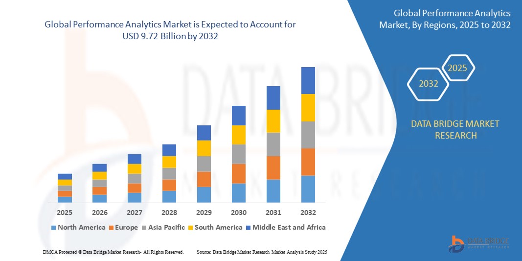 Using AI in Performance Analytics: Smarter Insights, Better Outcomes