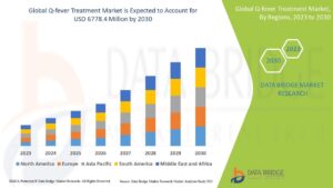 Q-Fever Treatment Market: Addressing a Silent Zoonotic Threat