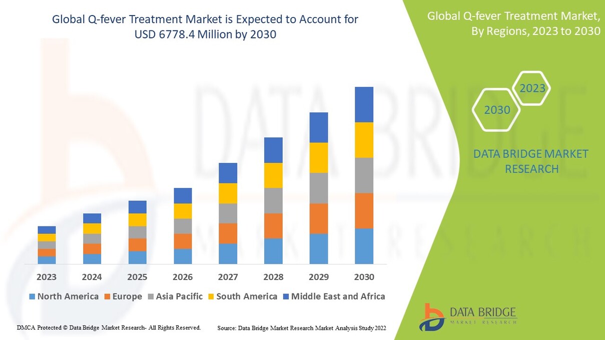 Q-Fever Treatment Market: Addressing a Silent Zoonotic Threat