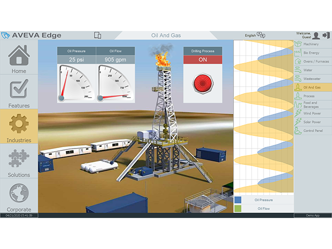 How AVEVA Edge SCADA Supports Real-Time Decision-Making in Industrial Settings