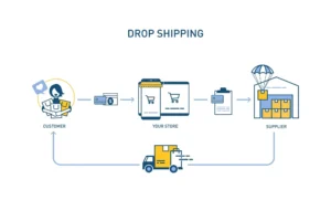 Procurementnation.com Drop Shipping: Beginner-Friendly Model