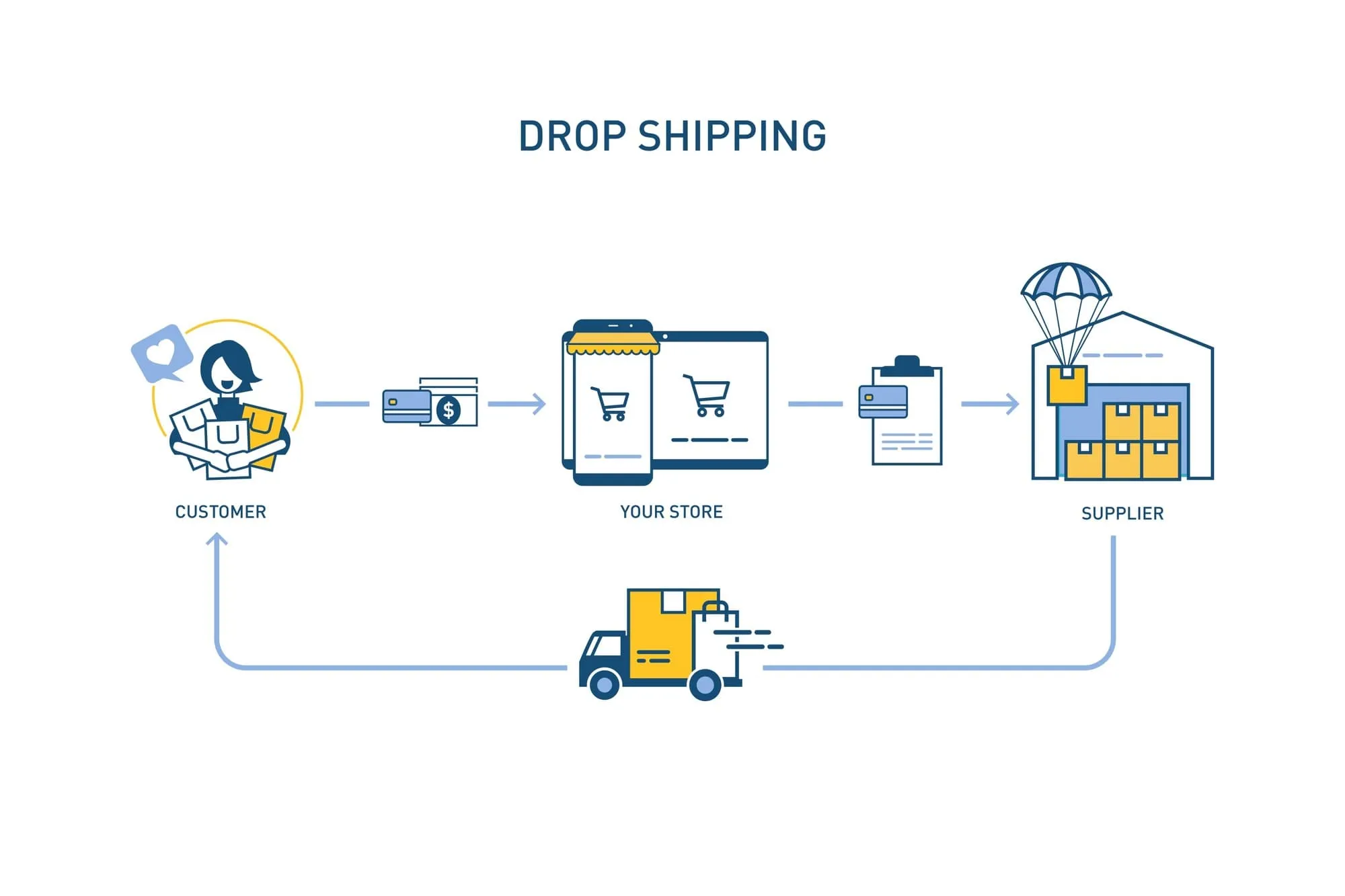Procurementnation.com Drop Shipping: Beginner-Friendly Model