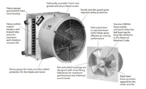 Improving Performance and Lifespan of Air Cooled Heat Exchangers